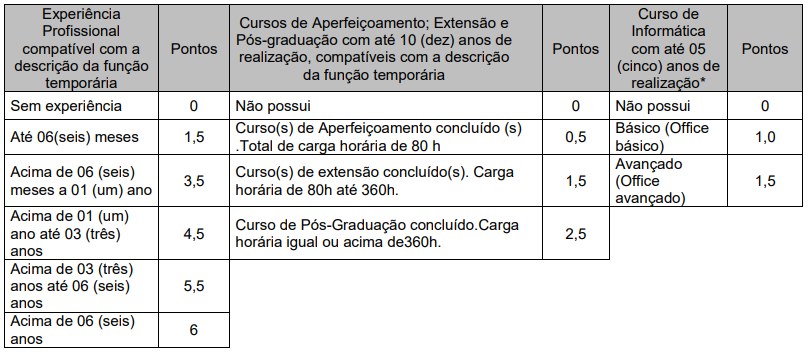 Último concurso SEINFRA BA - Análise Curricular