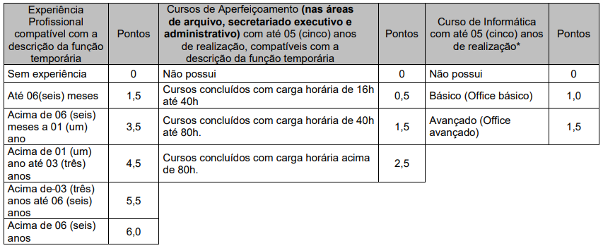 Último concurso SEINFRA BA - Análise Curricular
