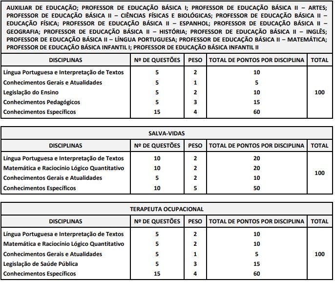 Quadro de prova objetiva do concurso Mogi Guaçu
