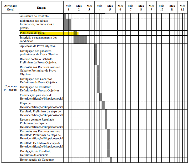 Concurso Proderj terá edital publicado este mês? Entenda!