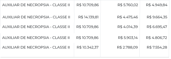 salários polícia civil do acre para auxiliar de necropsia