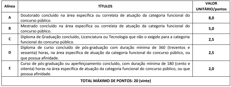 Prova de Títulos do Concurso Mogi Guaçu