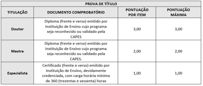 prova de títulos concurso Vitória de Mearim