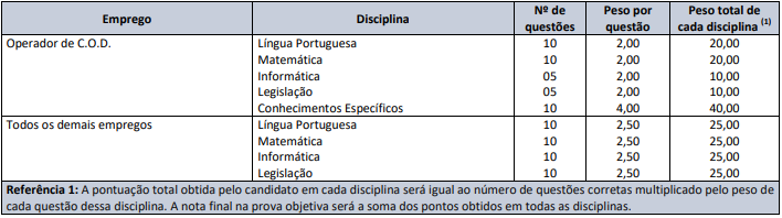 prova objetiva do concurso Eletrocar