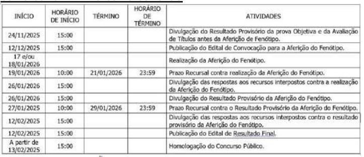concurso sefaz sp: retificações