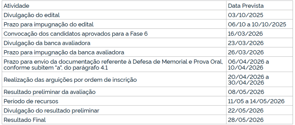 cronograma fase 6 CNU 2025
