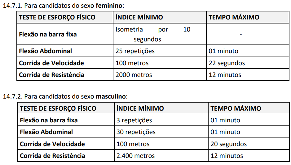 Teste físico do concurso Polícia Civil PI