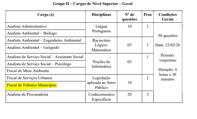 Concurso ISS Senador Canedo: etapas de provas