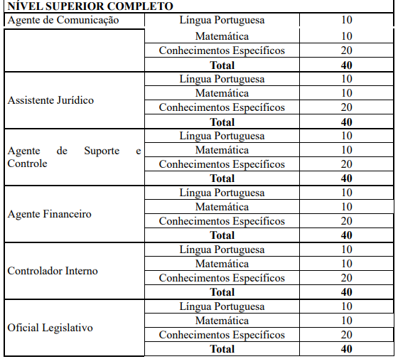 Prova nível superior - concurso Câmara de Caraguatatuba SP