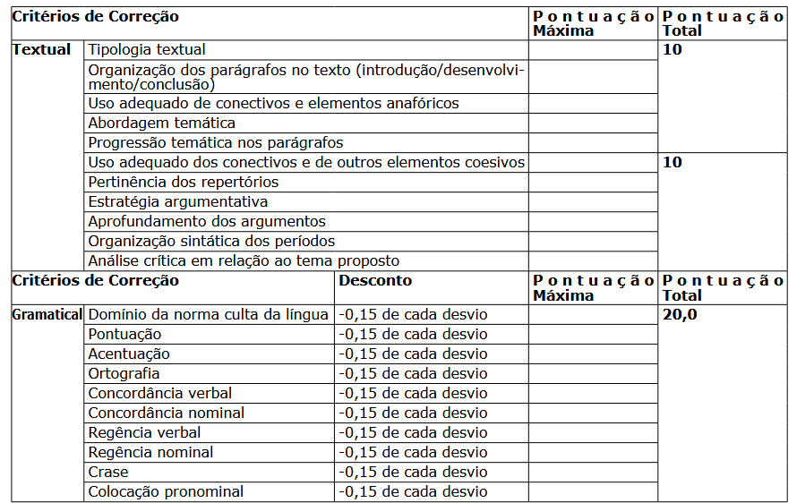 Critérios da prova de redação do concurso Polícia Penal ES 2025