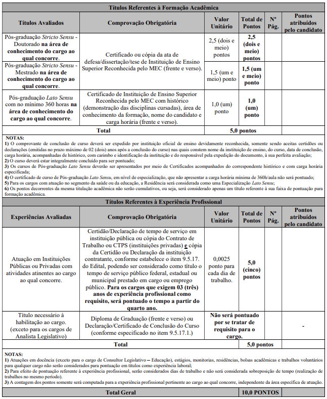 Títulos aceitos no concurso ALES