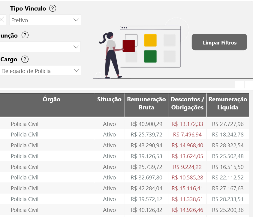salário delegado PC RS