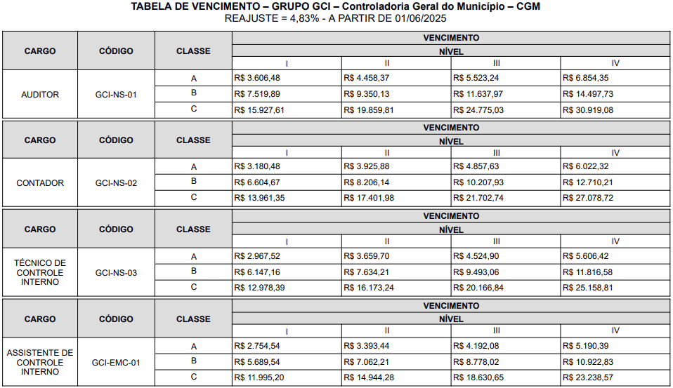 Fórmula da permutação com repetição - Análise Combinatória resumida