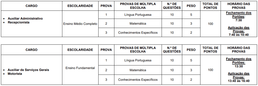 Disciplinas cobradas na prova do concurso