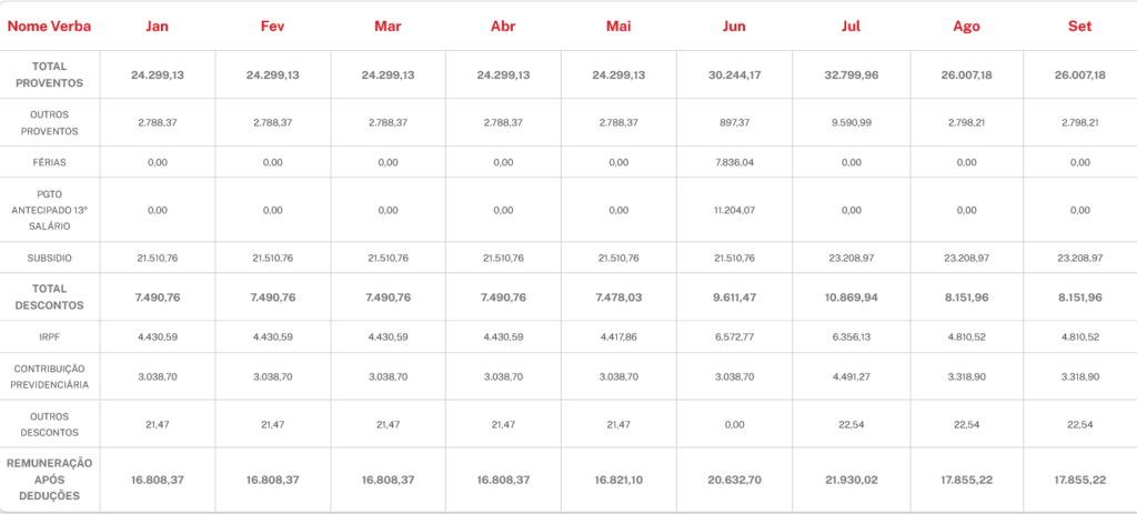 remuneração de delegado da PC MA