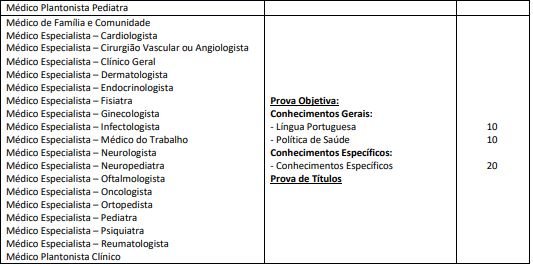 Quadro de provas do concurso São José do Rio Preto