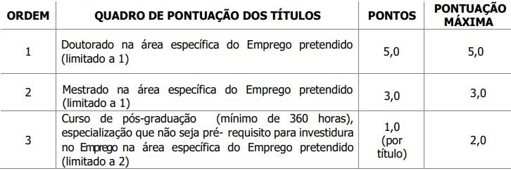 Títulos aceitos no concurso CIS-COMCAM 2025