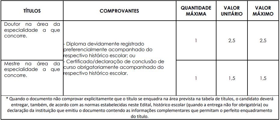 Quadro de prova de títulos do São José do Rio Preto