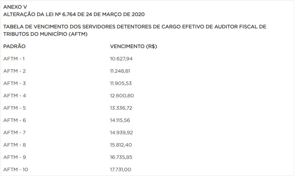 Estrutura remuneratória do concurso ISS São Luís