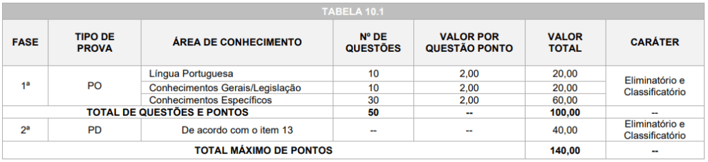 provas CODEPLAN