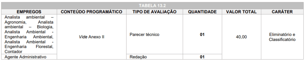 provas CODEPLAN