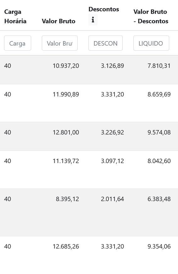 Salário PC AP Oficial