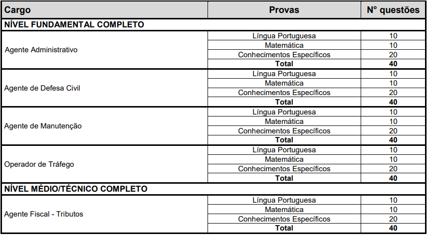 Prova objetiva do Concurso Ribeirão Pires