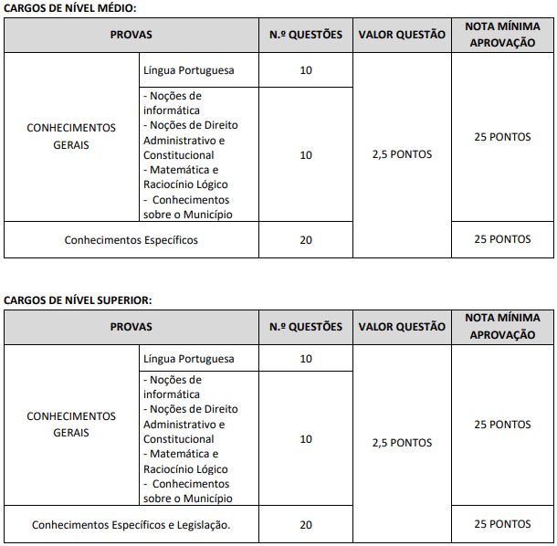 Quadro de prova objetiva do concurso Viçosa do Ceará 2025