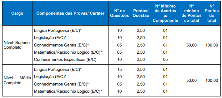 Concurso ISS Três Passos: prova objetiva