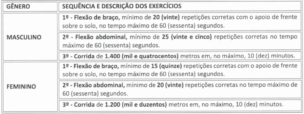 Prova física do concurso GCM Macapá