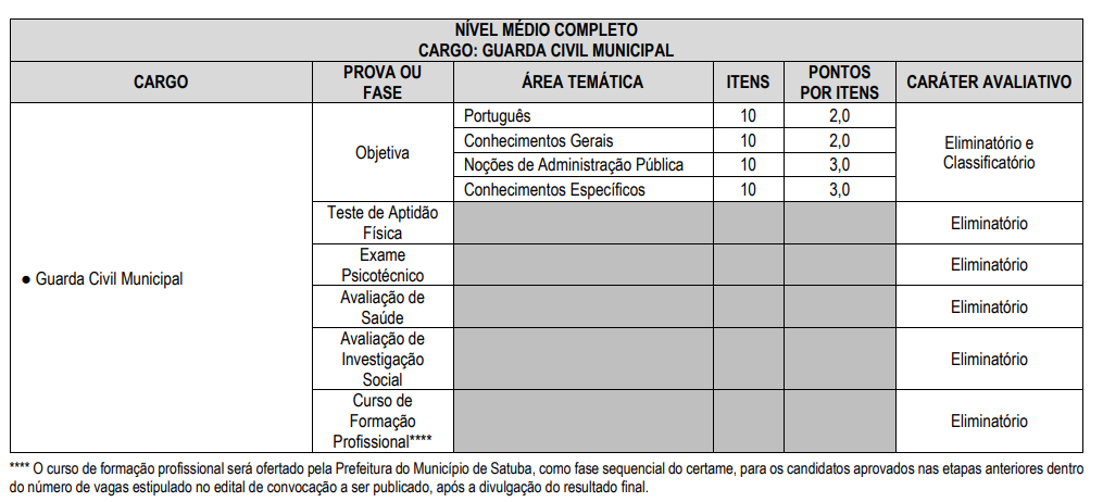 Provas concurso Satuba