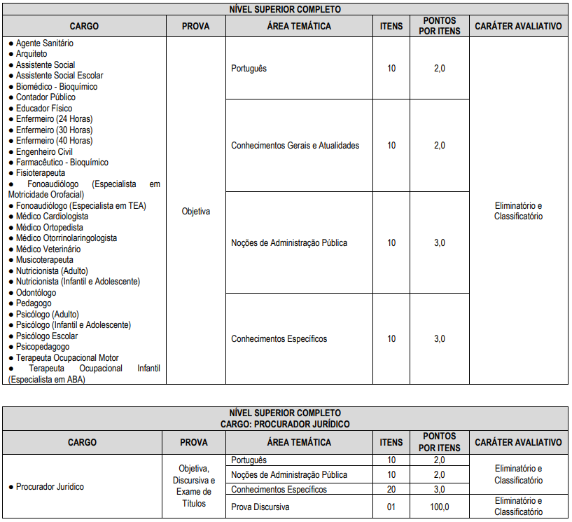 Provas concurso Satuba AL