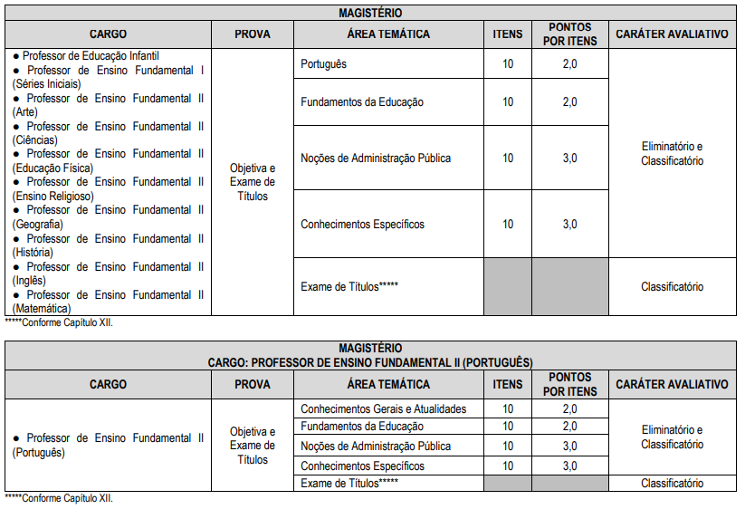 Provas concurso Satuba