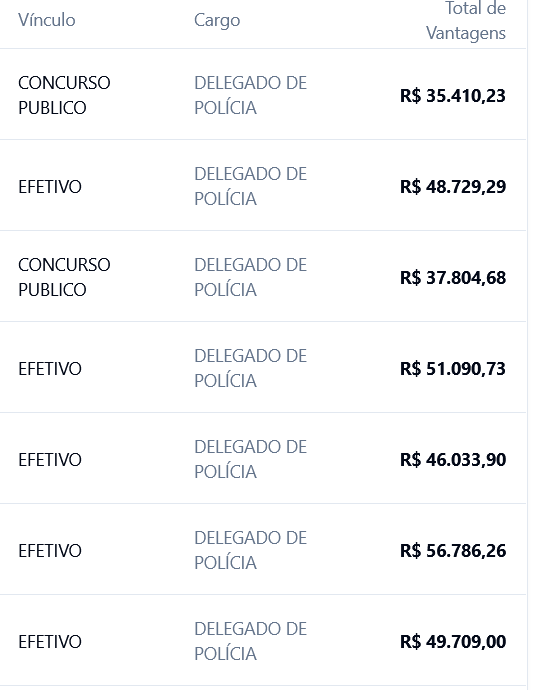 salário delegado concurso PC RJ