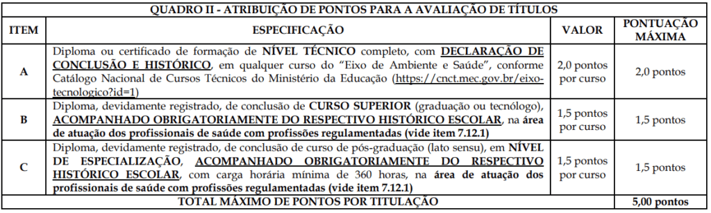 Títulos para os cargos de ACE e ACS