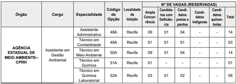 Conquiste a aprovação no concurso CPRH do CUP PE!