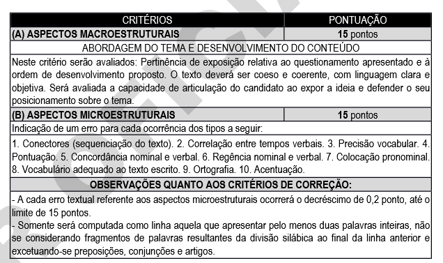 Prova discursiva do edital CGM Manaus
