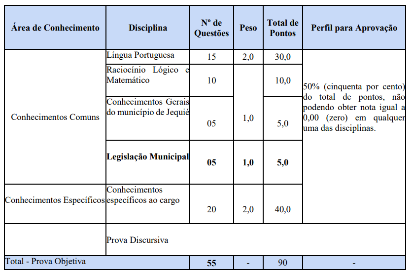 concurso jequié: provas