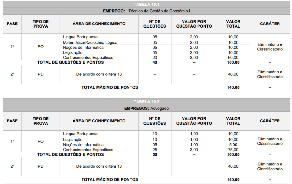 Concurso COMESP: etapas de prova