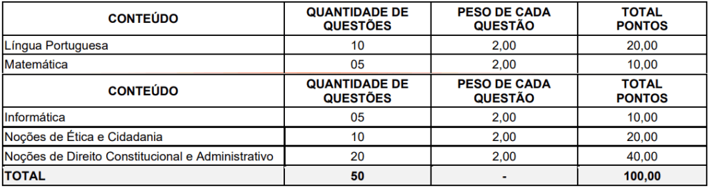 Disciplinas cobradas nas provas de Agente Administrativo