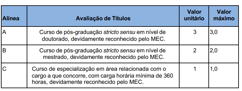 concurso jequié: avaliação de títulos