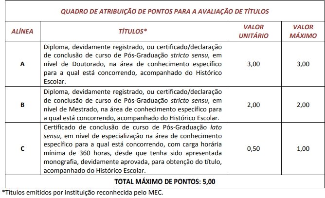 Avaliação de títulos do último concurso ISS São Luís