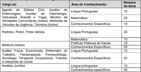 Concurso Mauá: etapas