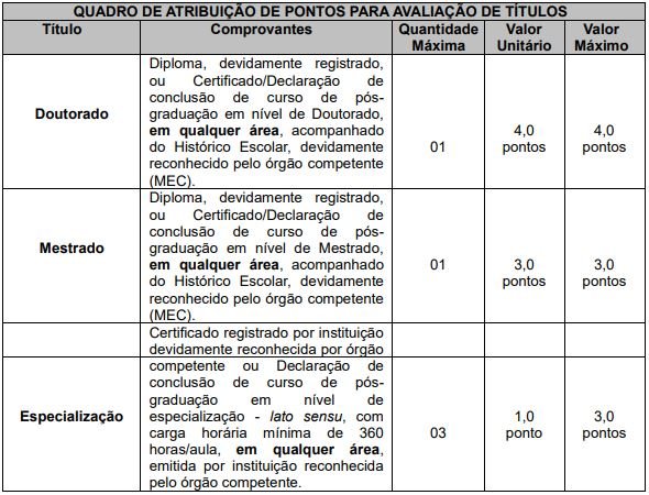 prova de títulos do concurso bauru
