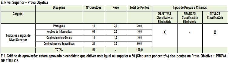 Concurso Cajazeiras - quadro de prova objetiva