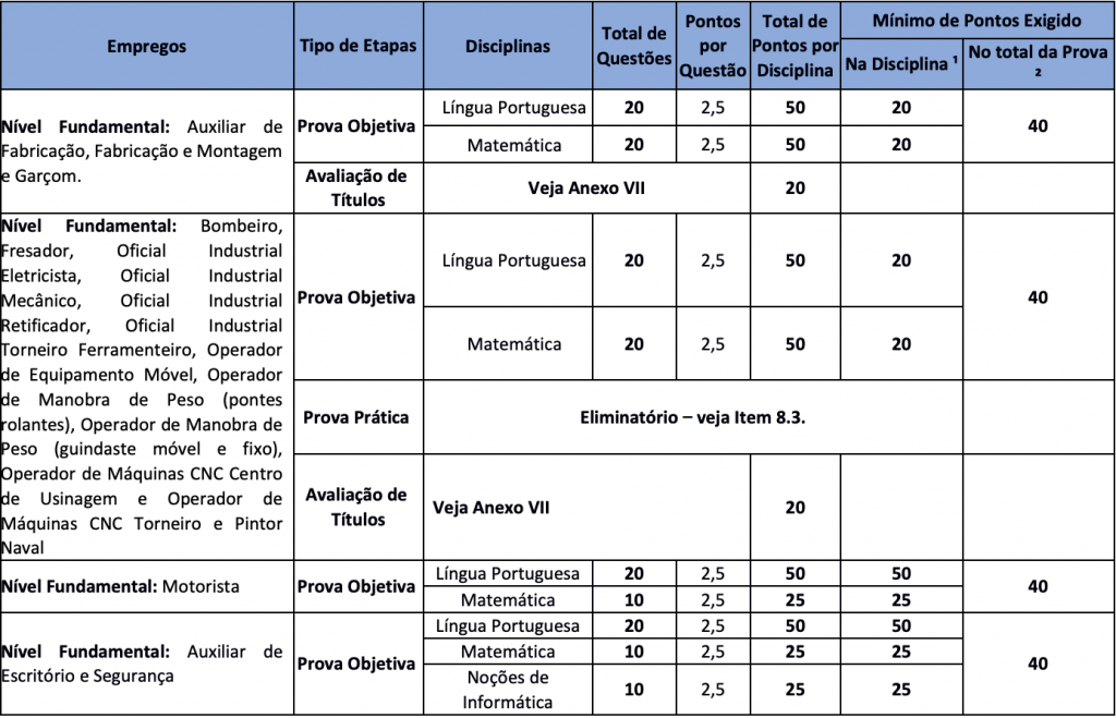 Prova objetiva do concurso Emgepron 2021