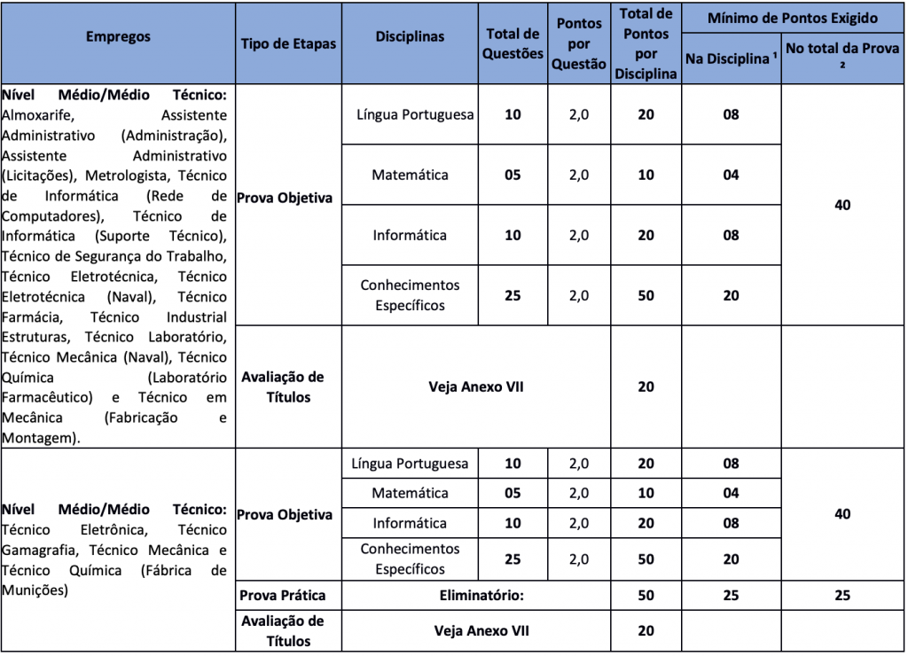 Prova objetiva do concurso Emgepron 2021