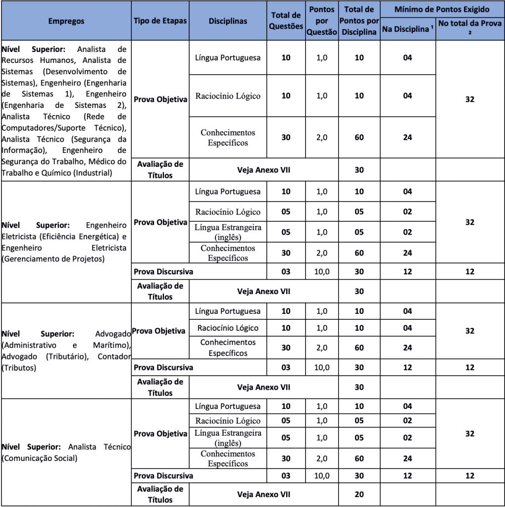 Prova objetiva do concurso Emgepron 2021
