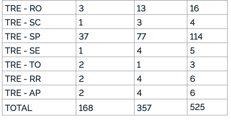 Nomeações autorizadas