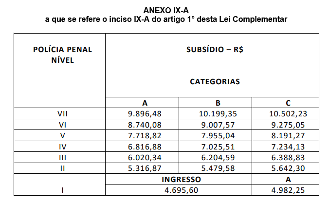 salário do concurso Polícia penal SP